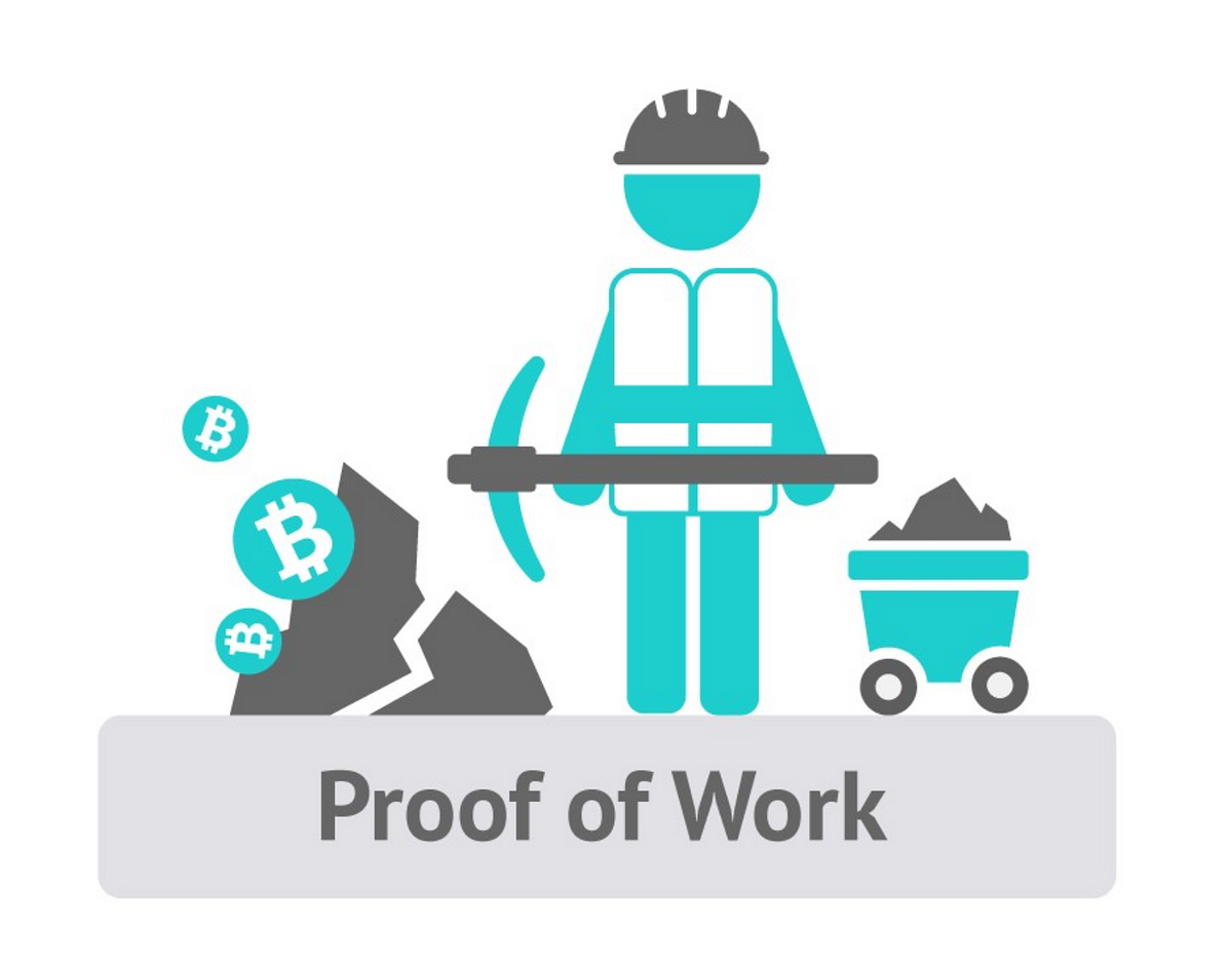 Консенсус pow. Proof of work Proof of stake. Алгоритм Proof of work. Proof of work блокчейн. Система Proof-of-work.