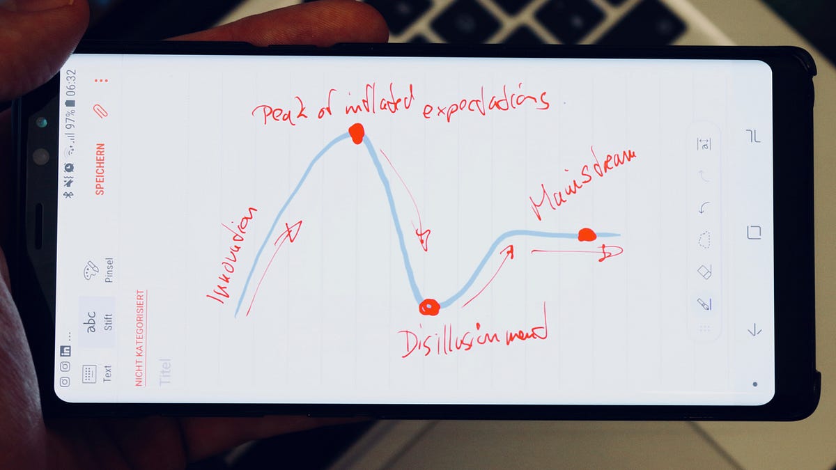 The Deep Learning Hype At The Peak Of Gartner’s Hype Cycle by Andreas