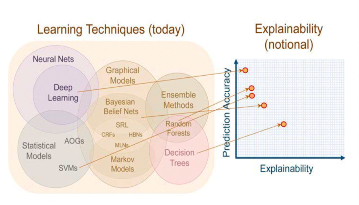 Visualization of Deep Learning Systems for Computer Vision | by Tc | Medium