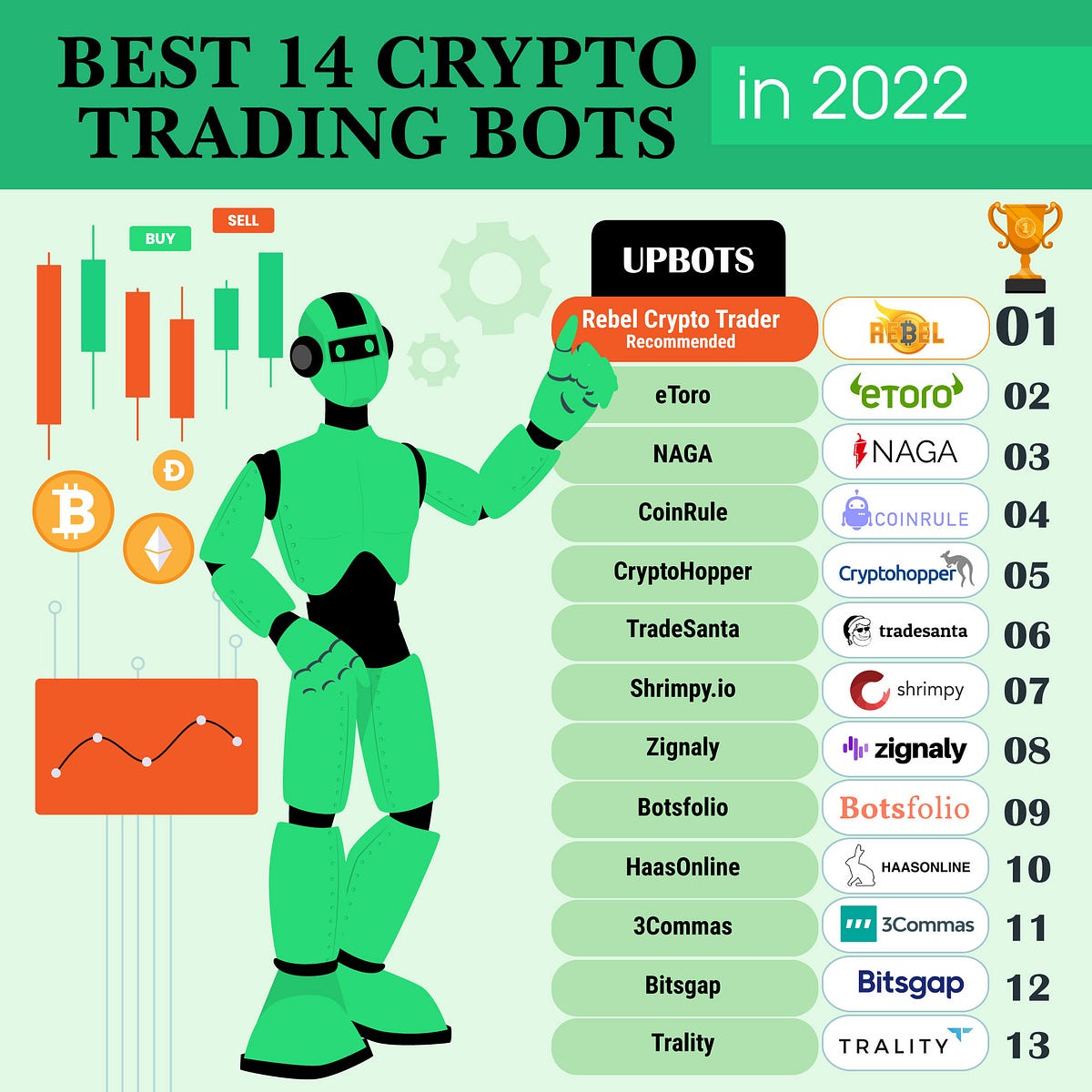 Best crypto trading bots in 2022 Best crypto trading bots in 2022