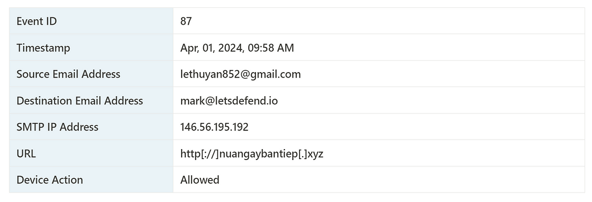 SOC101 — Phishing Mail Detected. | Medium