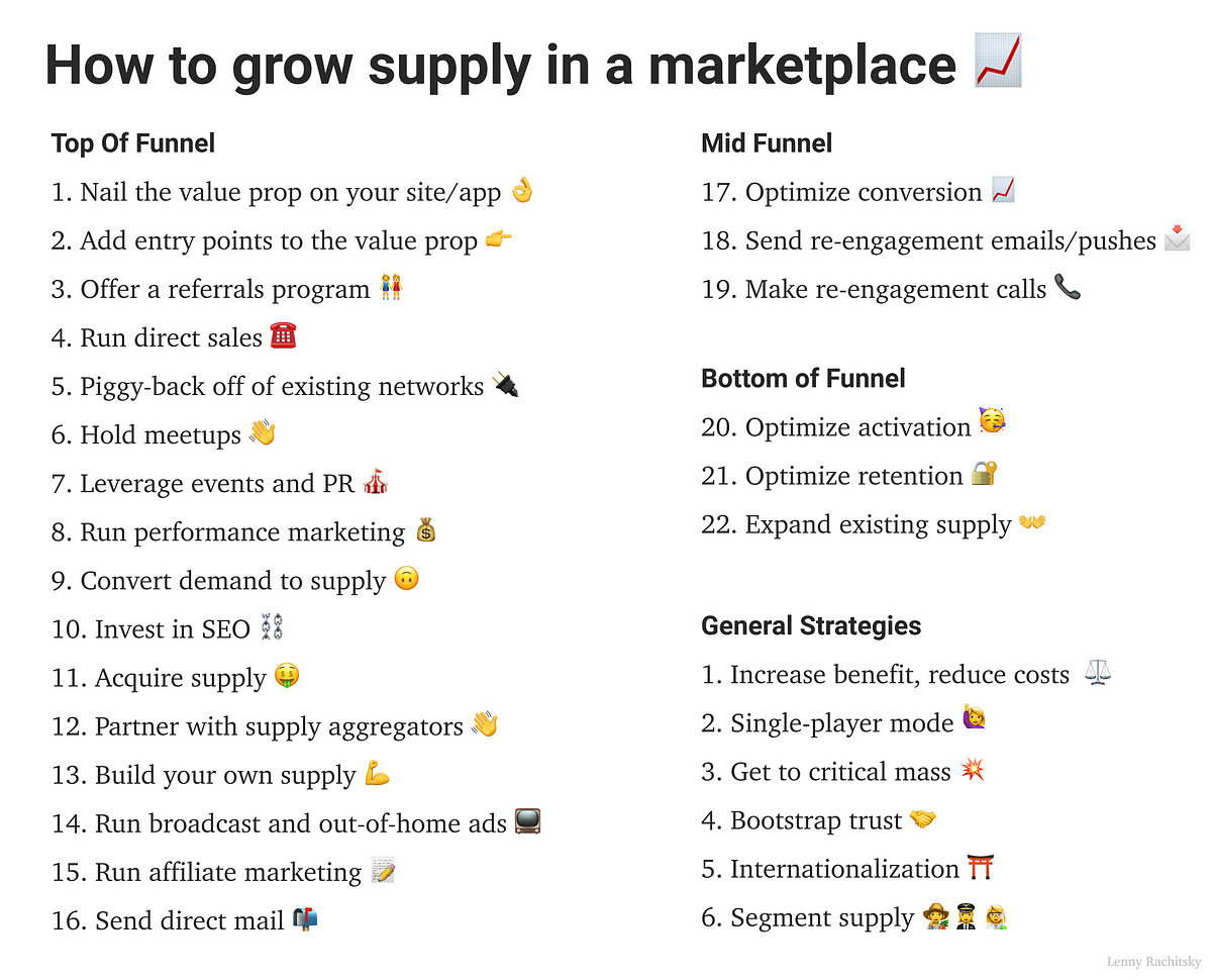 How We Grow Revenue for Brands on  Marketplace