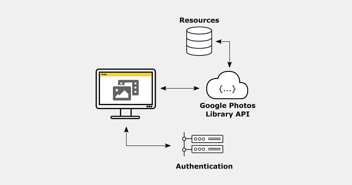 How to Download Images from Google Photos using Python and Photos ...