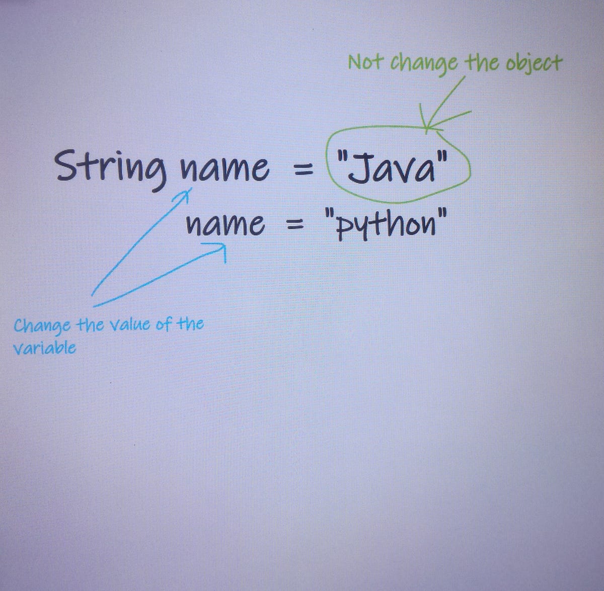 Why immutability matters. Today we are going to what is immutable… | by ...