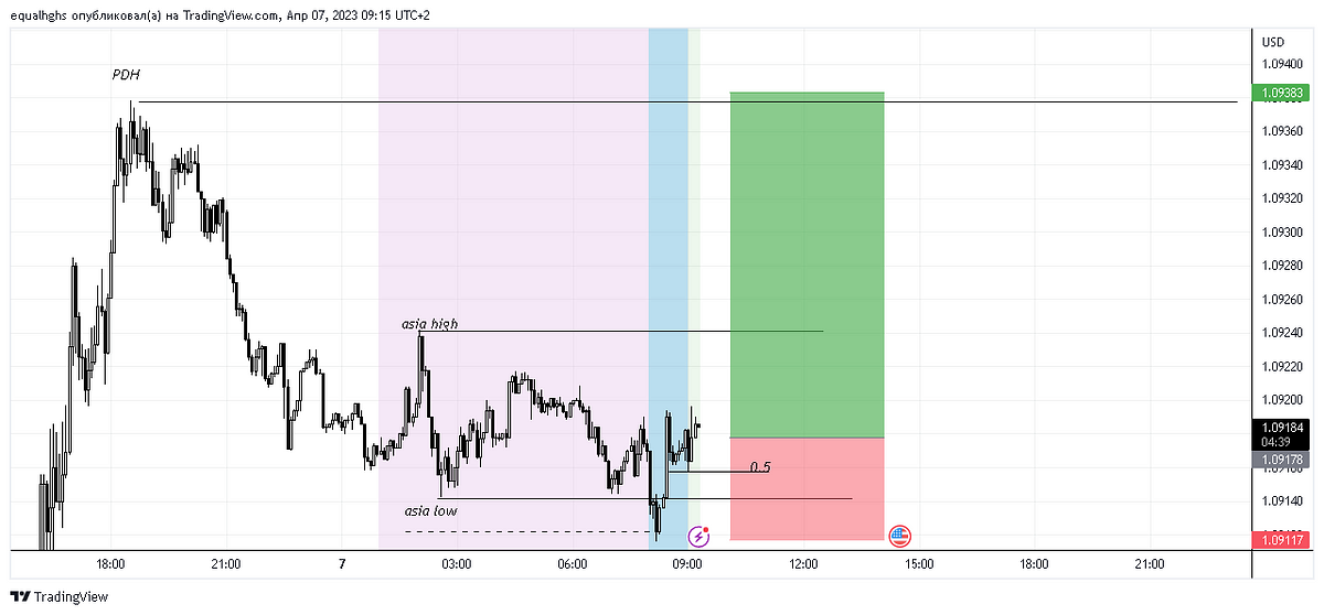 eur-usd-11-equal-hghs-medium