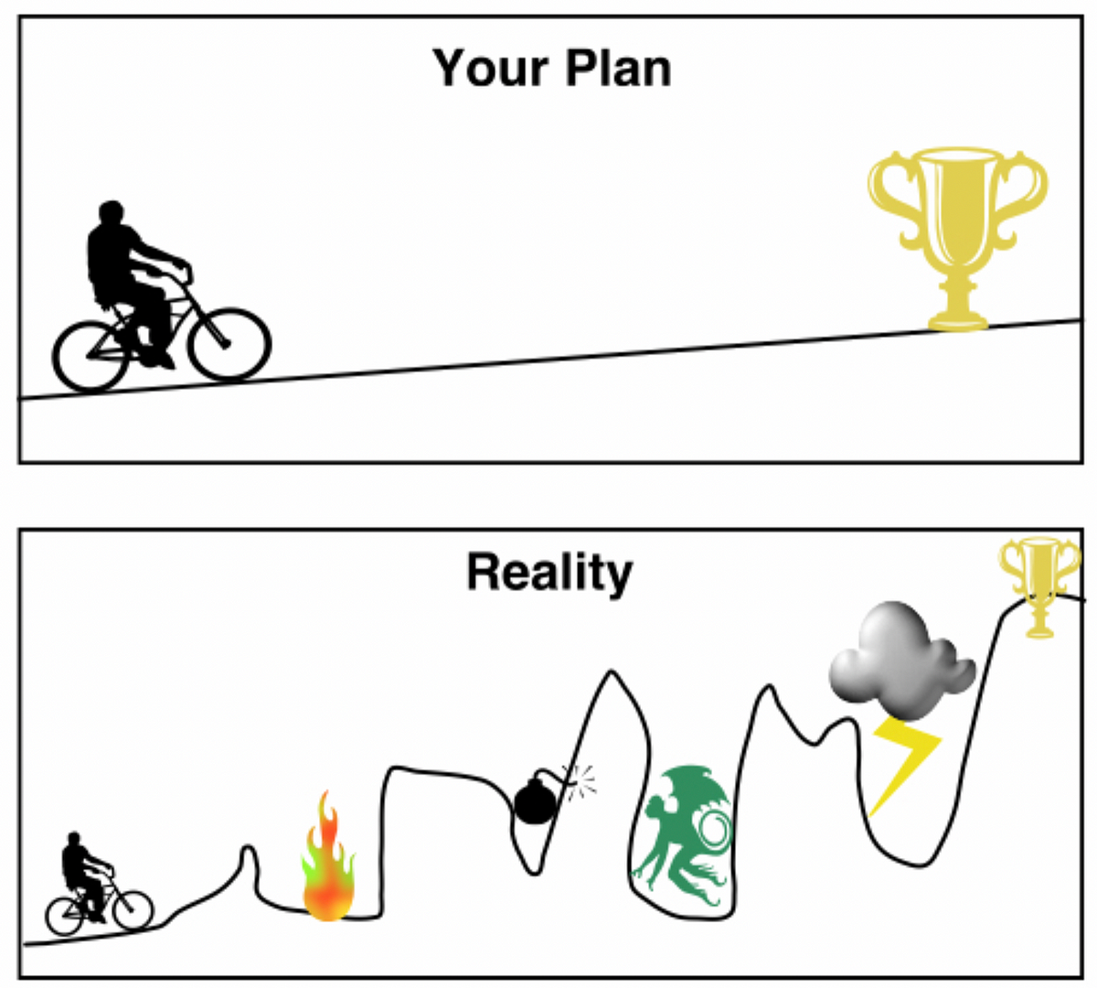 How the Planning Fallacy Trips You Up | by Bent Flyvbjerg | Geek ...