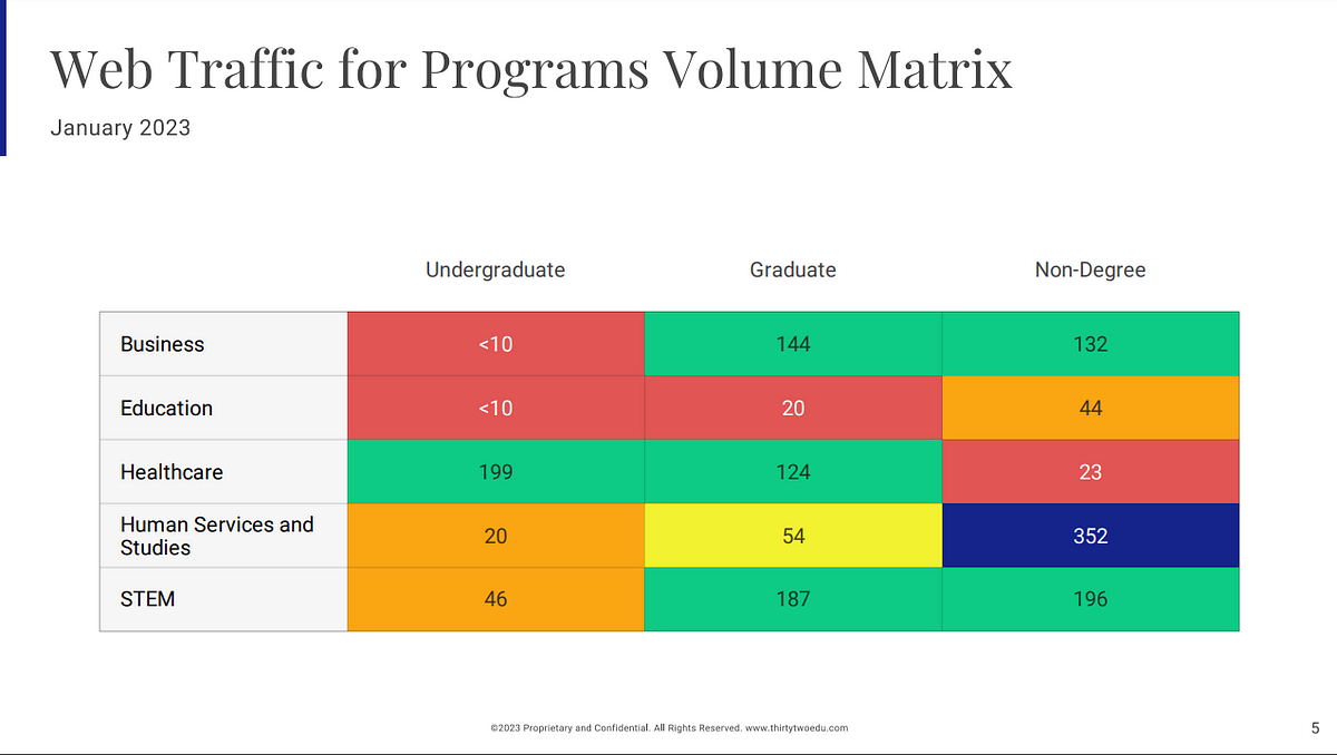 The Top Online Programs in the United States (January 2023 Update) by