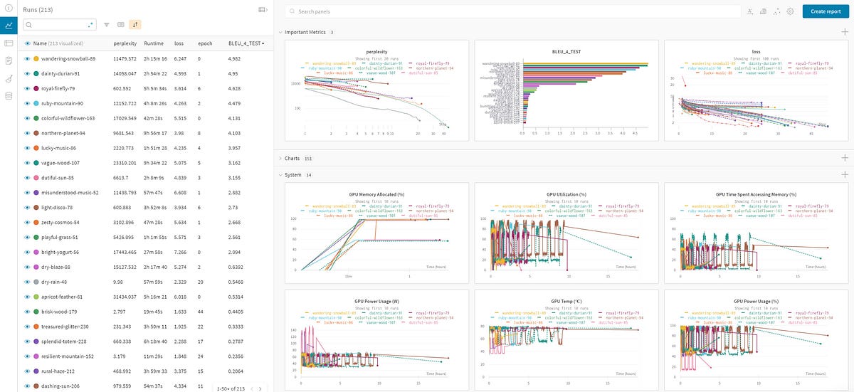 Generating Python Docstrings With Deep Learning! | by Dhanush Patel ...