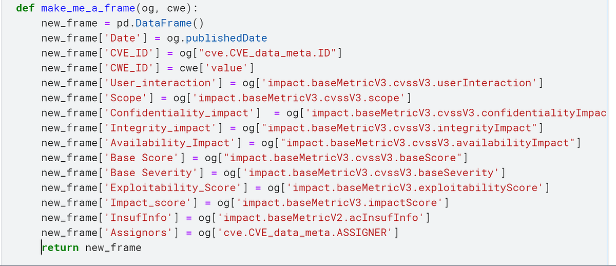 Common Vulnerability and Exposure Analysis w/ Python | by Ángel Cortez ...