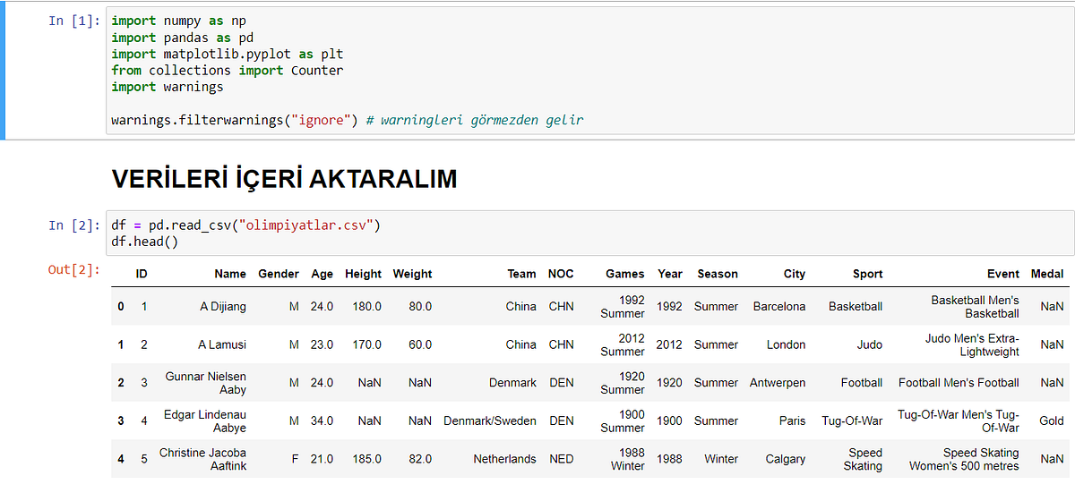 PYTHON İLE VERİ ANALİZİ(DATA ANALYSIS WITH PYTHON)-1 | by Bilal Açıkgöz ...
