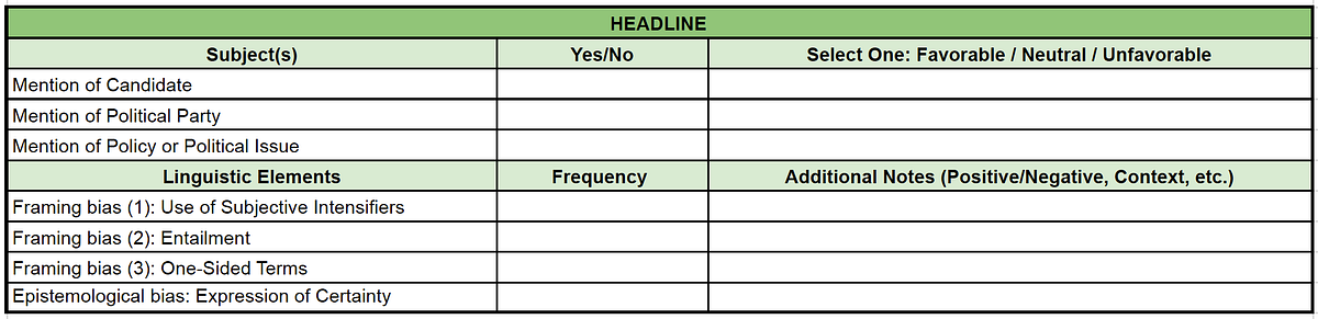 About Our Coding Sheet. We created an original coding sheet for… | by ...