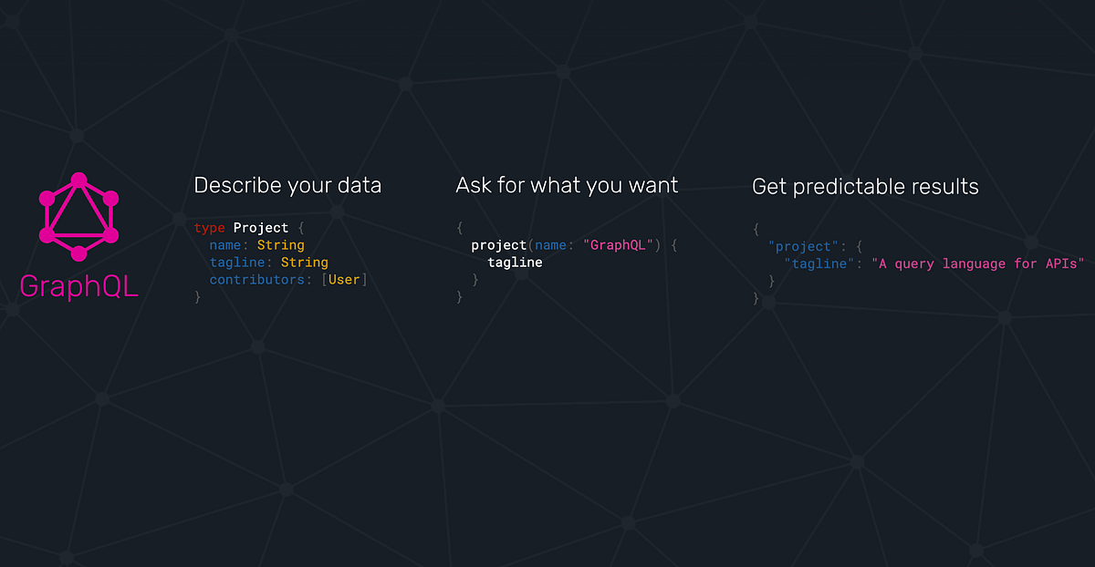 Basic Functionalities of GraphQL every Developer Should Know | by ...