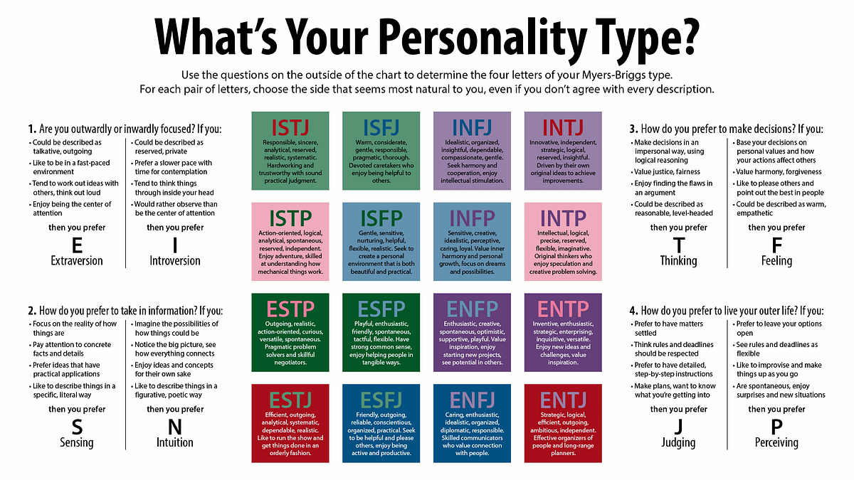 Matt Personality Type, MBTI - Which Personality?