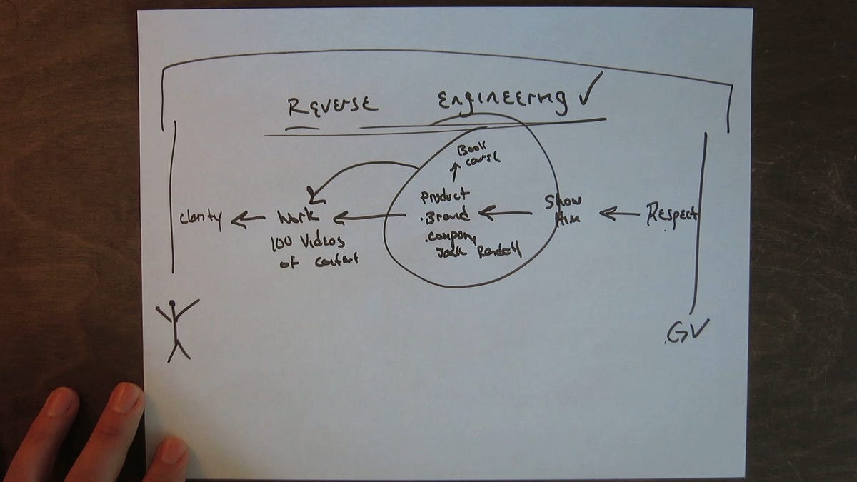 How To Reverse Engineer Your Life — Featuring Gary Vee by Kyle Reed