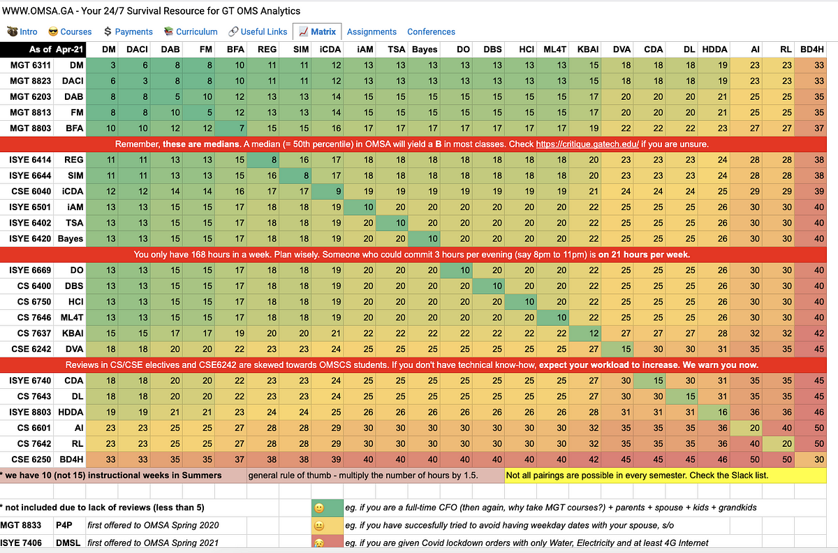 Curious about the Georgia Tech Online MS in Analytics? | by Riesling ...