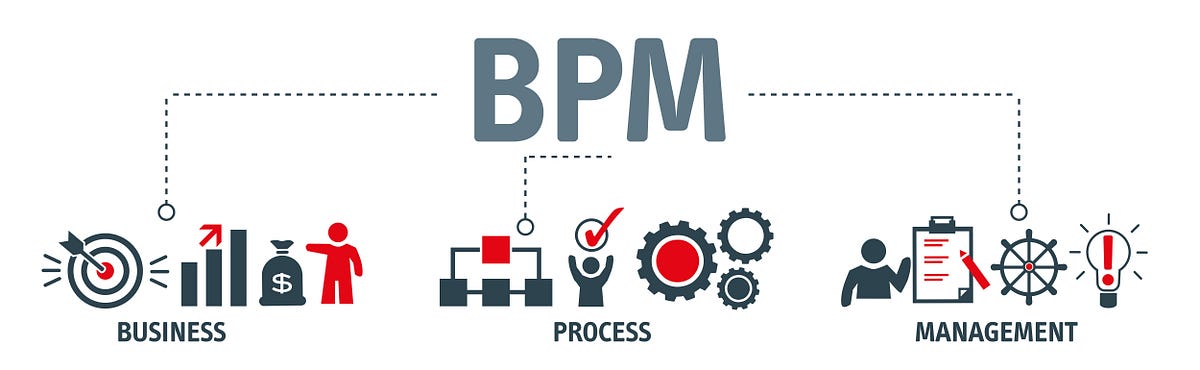 O que é BPMN?. O que é BPMN?, by soraia carvalho