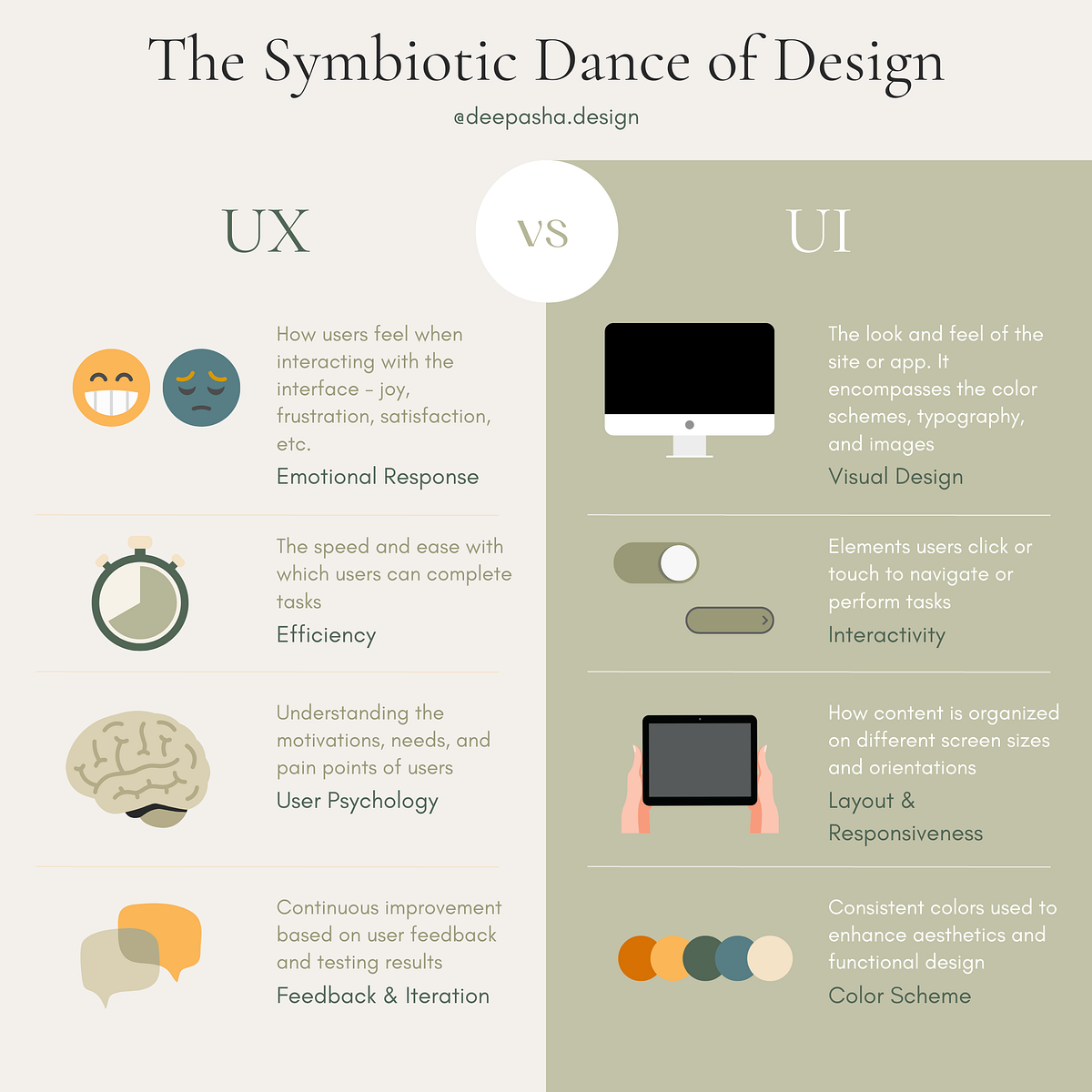 Clarity vs. Consistency in Web Design | by Deepasha | Medium