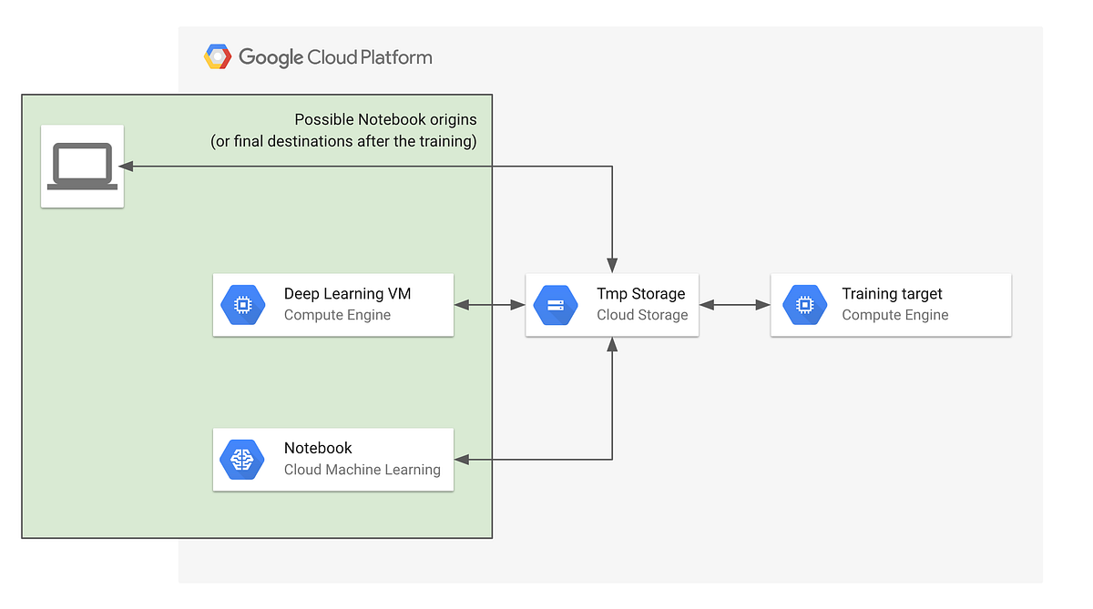 GCP Notebook Executor v0.1.2. Do you ever wanted to submit a notebook ...