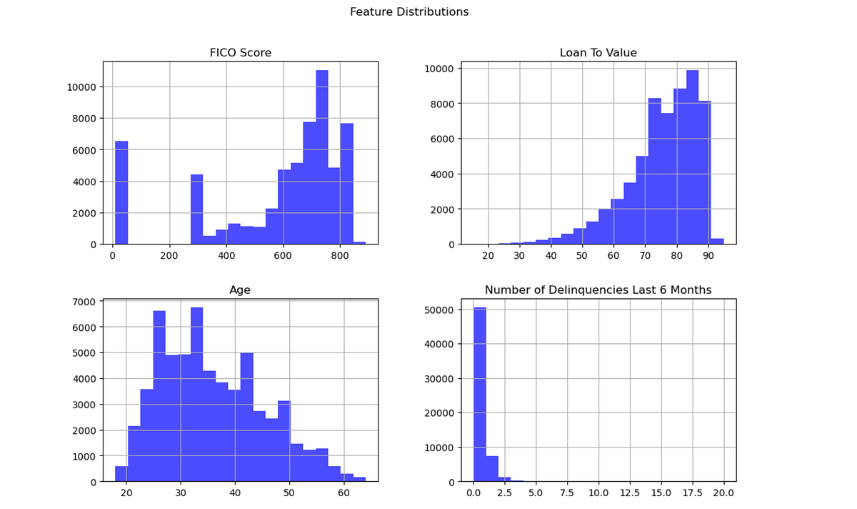 RiskIQ, Customer Segmentation for Credit Risk | by Henry Chukwunwike ...