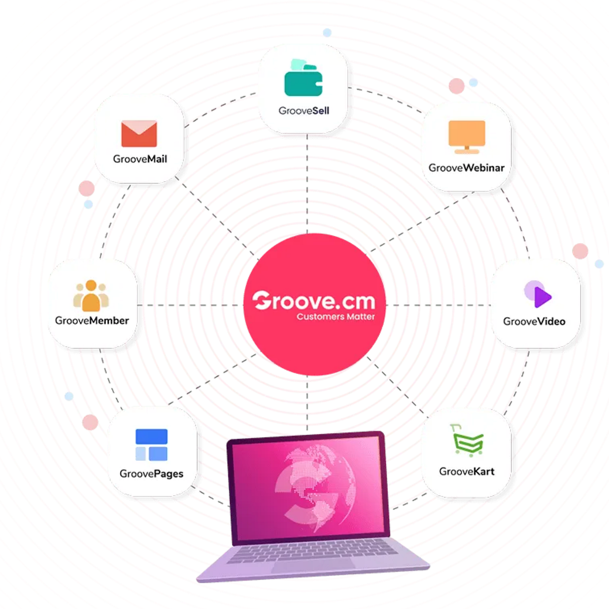 Groove.cm. Grow your company with FREE! software… by DMKpublishing
