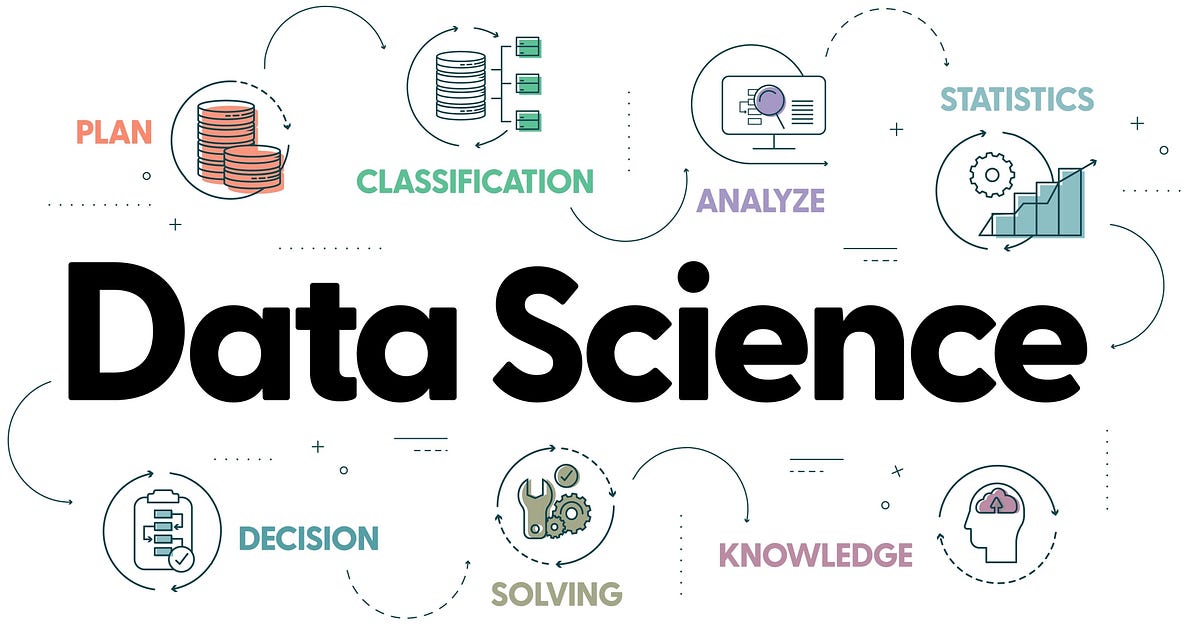 Mastering Data Science Algorithms: Your Path to Success