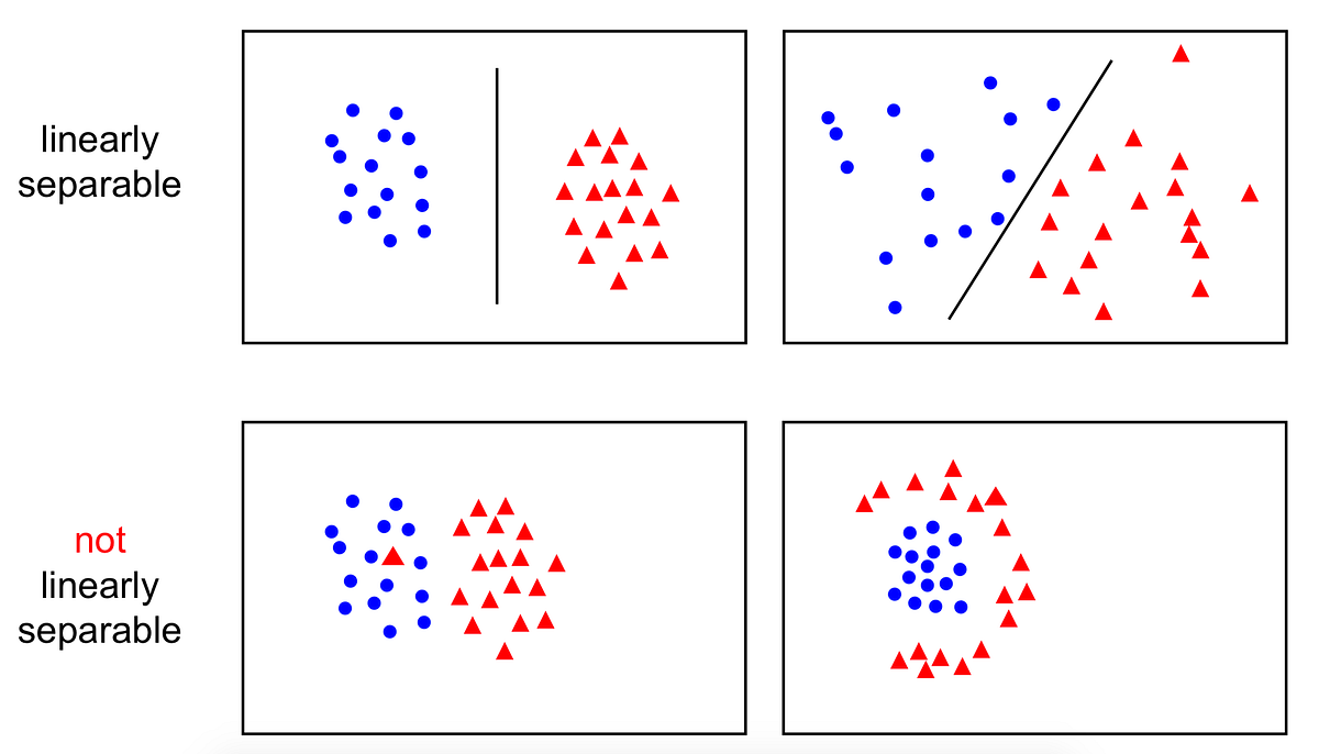Intuition behind model fitting: Overfitting v/s Underfitting | by ...
