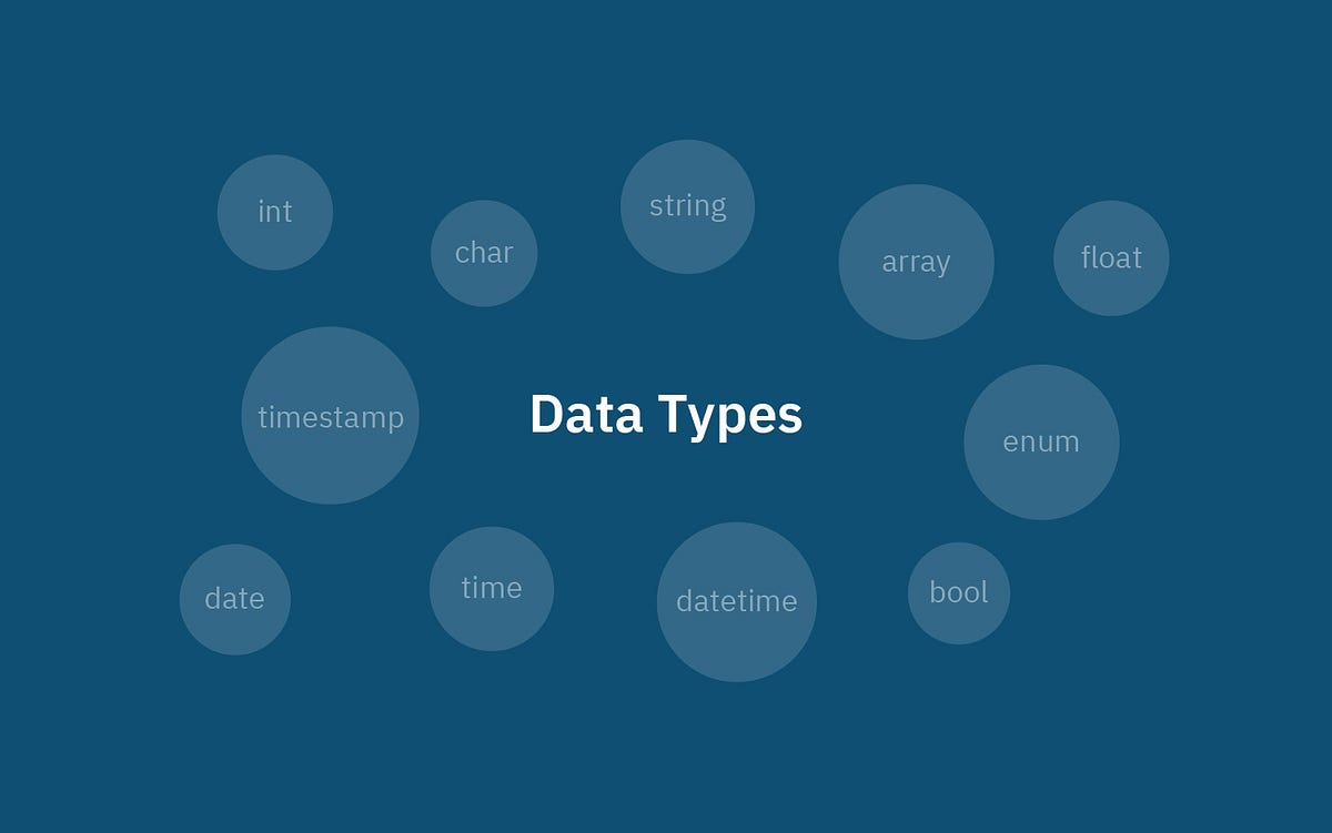 What is Data Type?. When it comes to any language, whether… | by Nadeem ...
