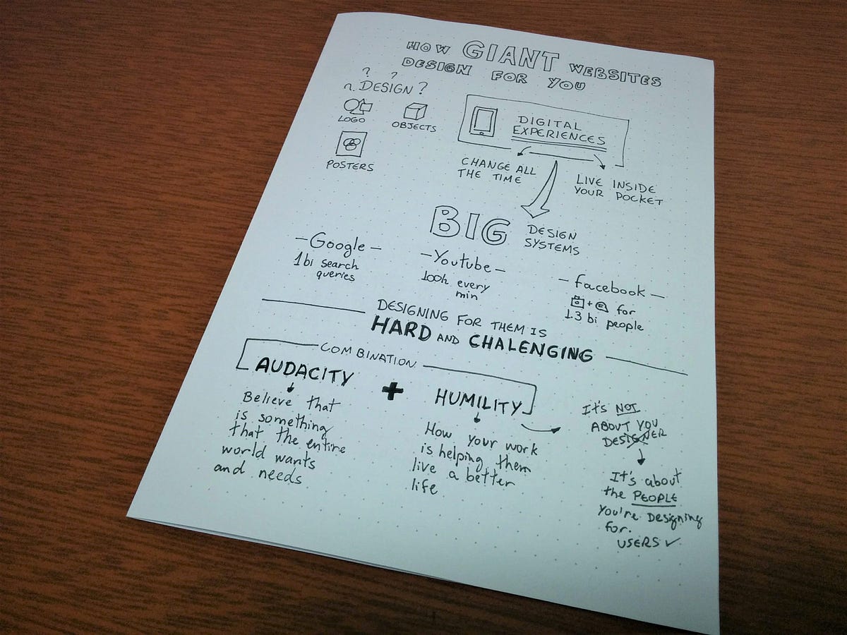 Start making visual notes. Based on the concept of visual… | by Lilian ...