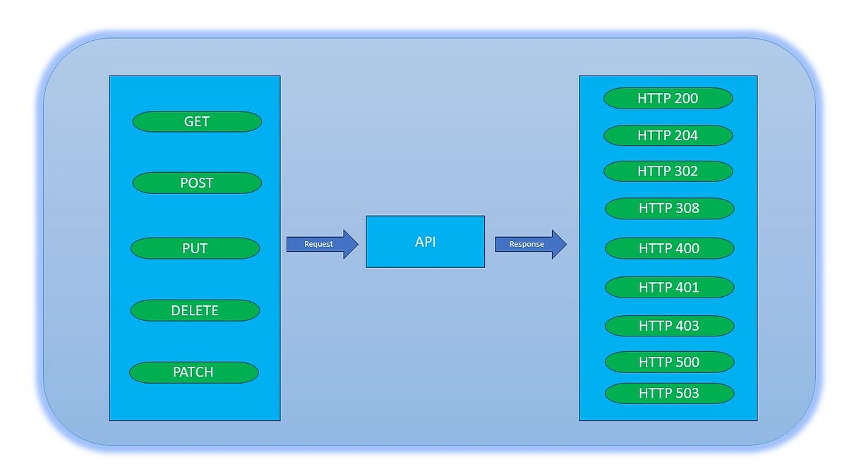 http-client-plugin-test-your-apis-by-singhsurendra-mar-2024-medium