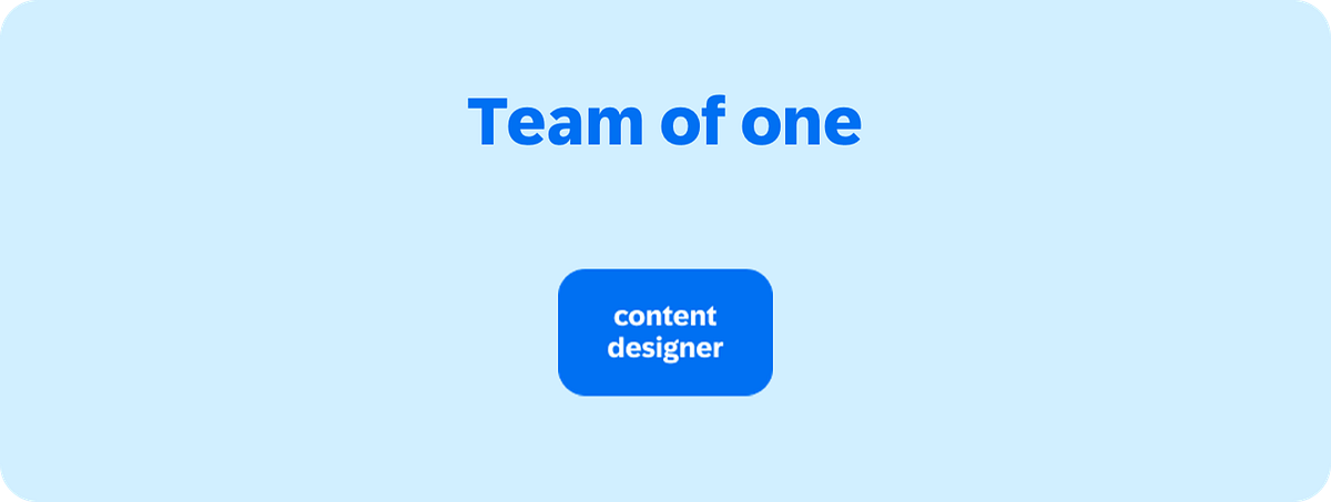 Diagram titled 'Team of one,' showing a single 'content designer' box — one content designer covering an entire product or portfolio on their own.