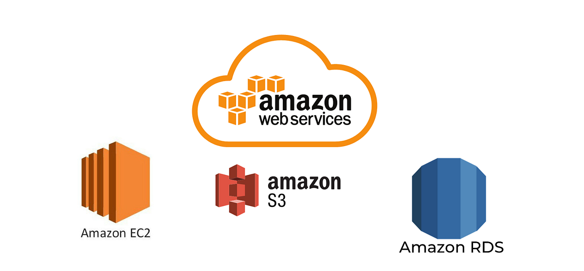 HighAvailability Infrastructure setup on AWS using AWS CLI by Ankit
