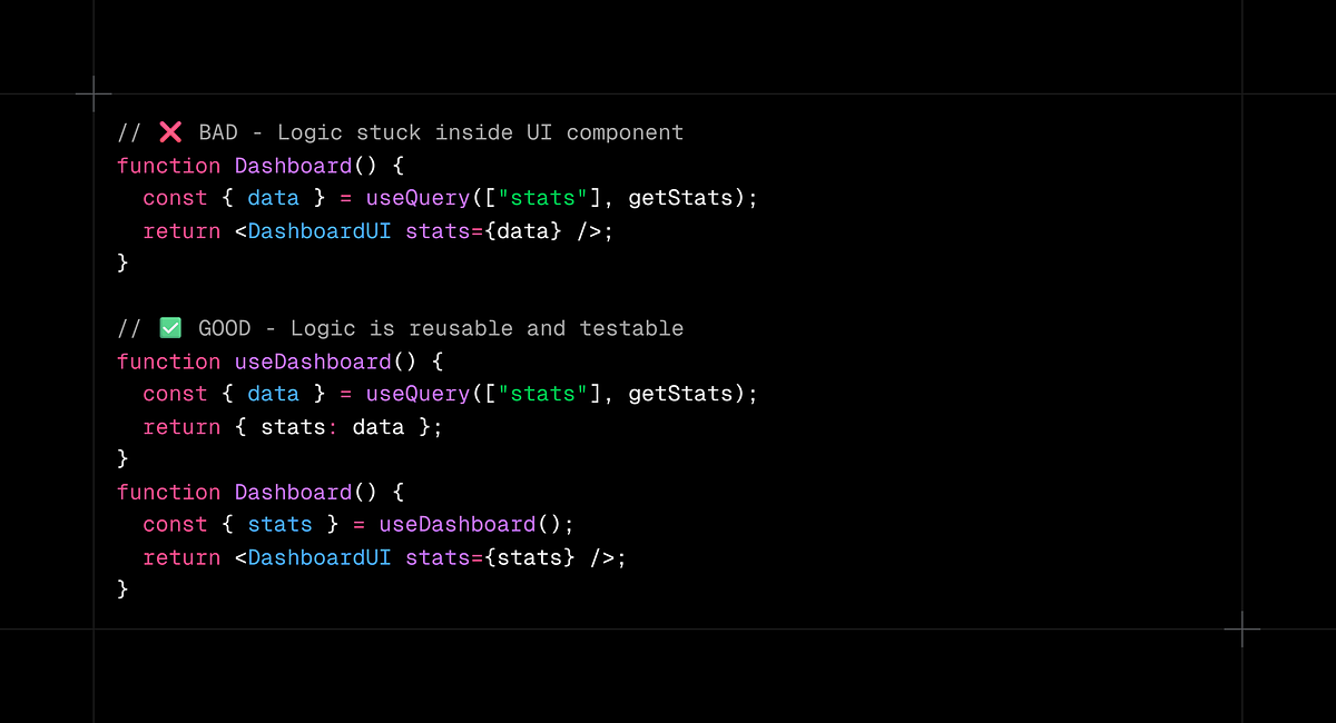 Scalable React Architecture: Choosing the Right Patterns at the Right ...