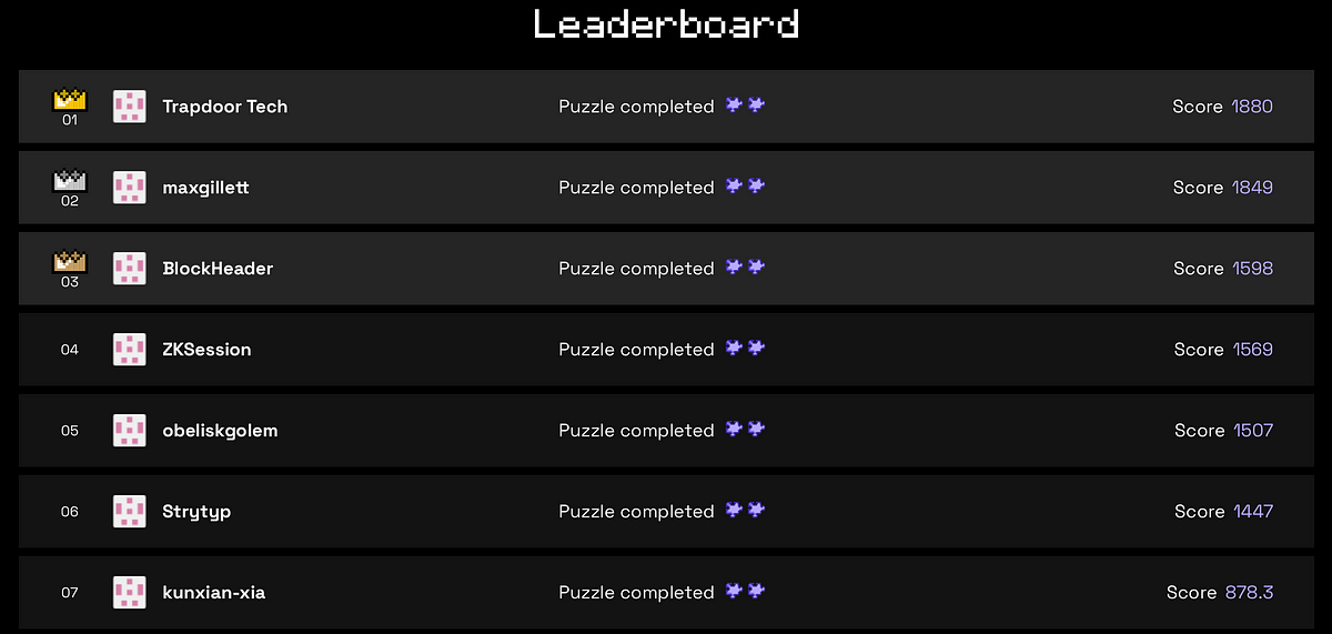 How To Make In-Game Leaderboards For GX.games Challenges