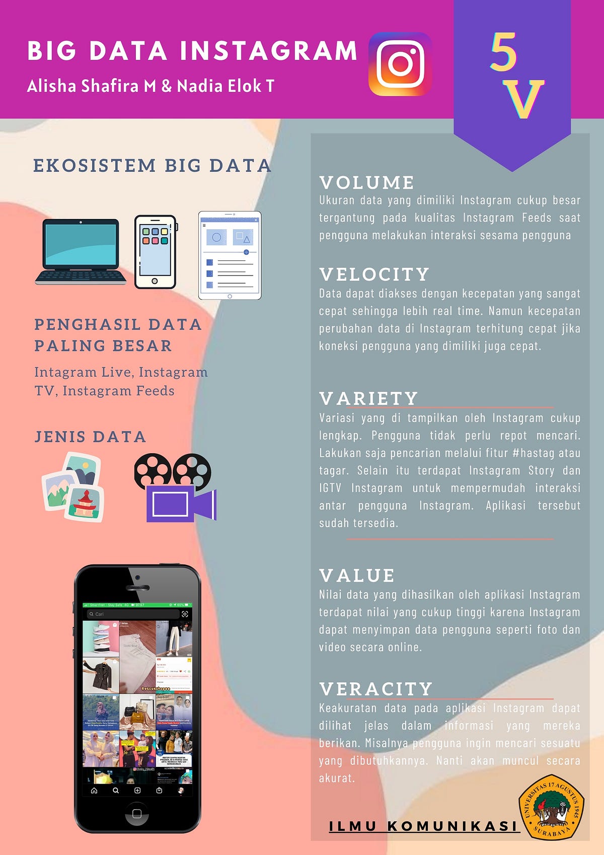 Penjelasan Big Data dan Penerapan Instagram | by Nadiatamaratri | Medium