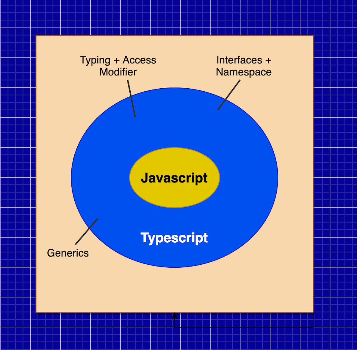 JavaScript e TypeScript: existe um melhor? - SoftDesign