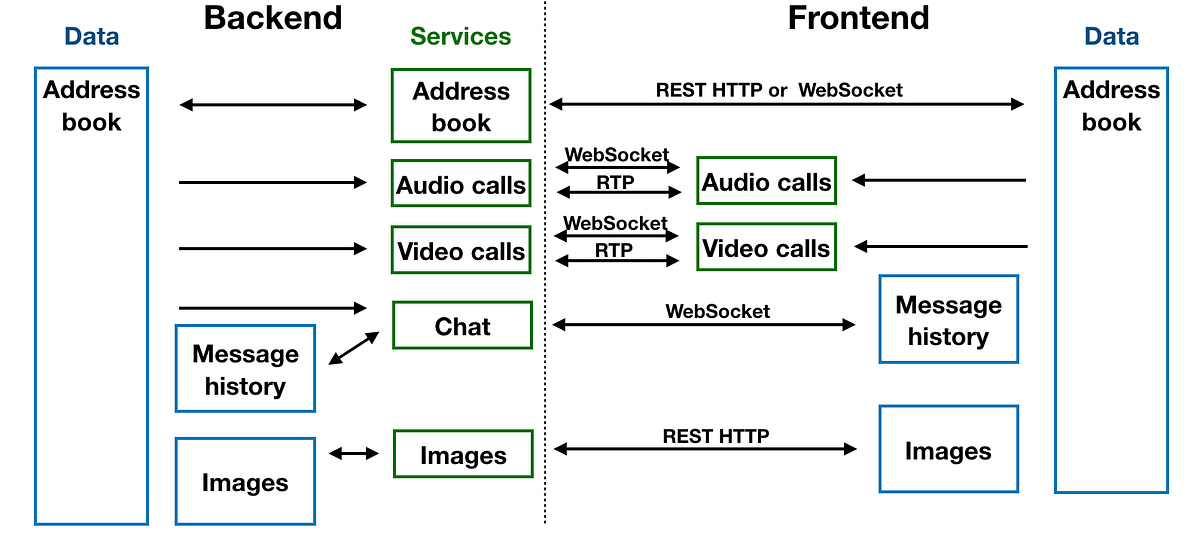 Grokking the Mobile System Design interview | by Artem Goncharov | Medium