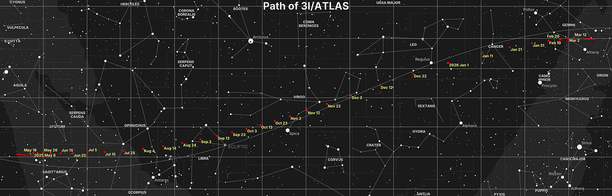 Should We Be Happier if 3I/ATLAS is a Comet?  by Avi Loeb  Aug, 2025  Medium