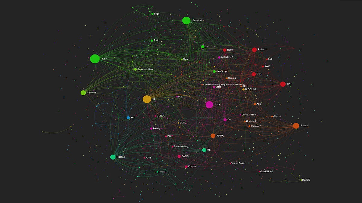 How to live in the Programming World | by Hussain Sumrat | Medium