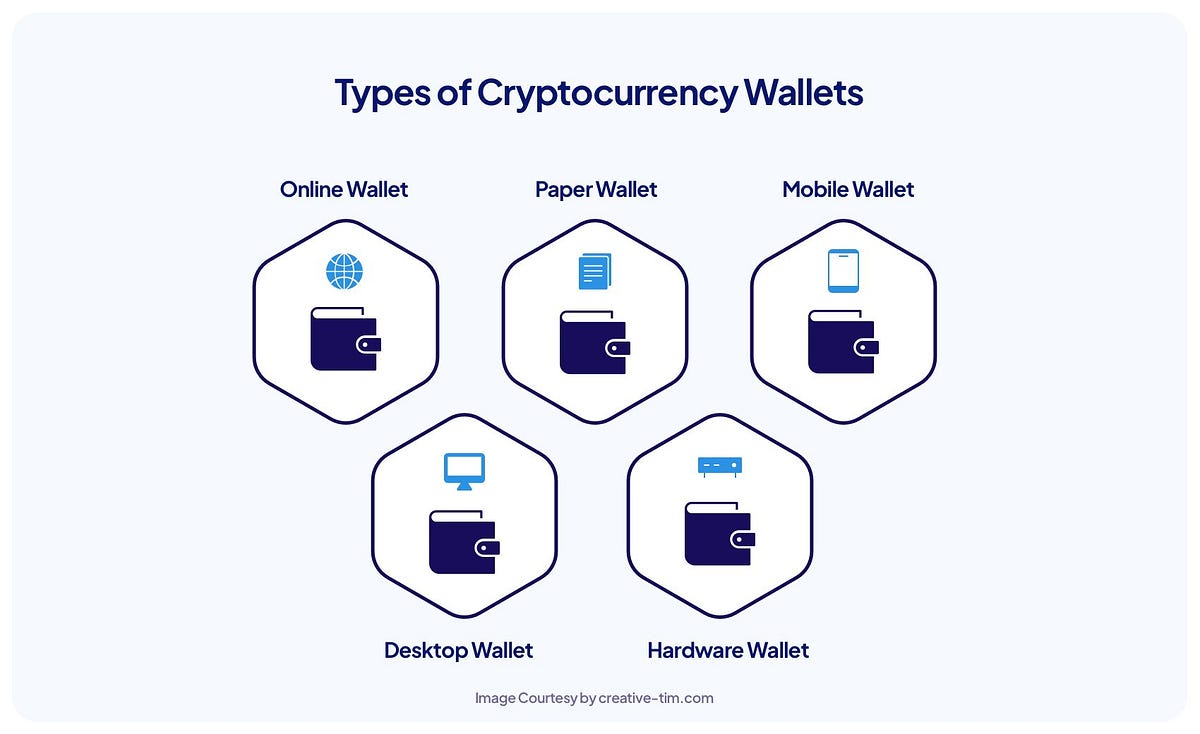 Wallets and types of wallets in blockchain by Saleem Raza Medium