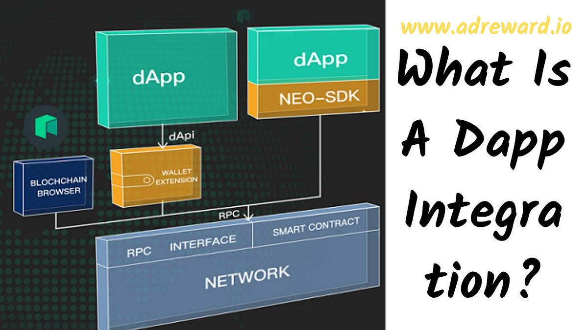 What Is A Dapp Integration? How To Work Dapp Integration? | by AdReward ...