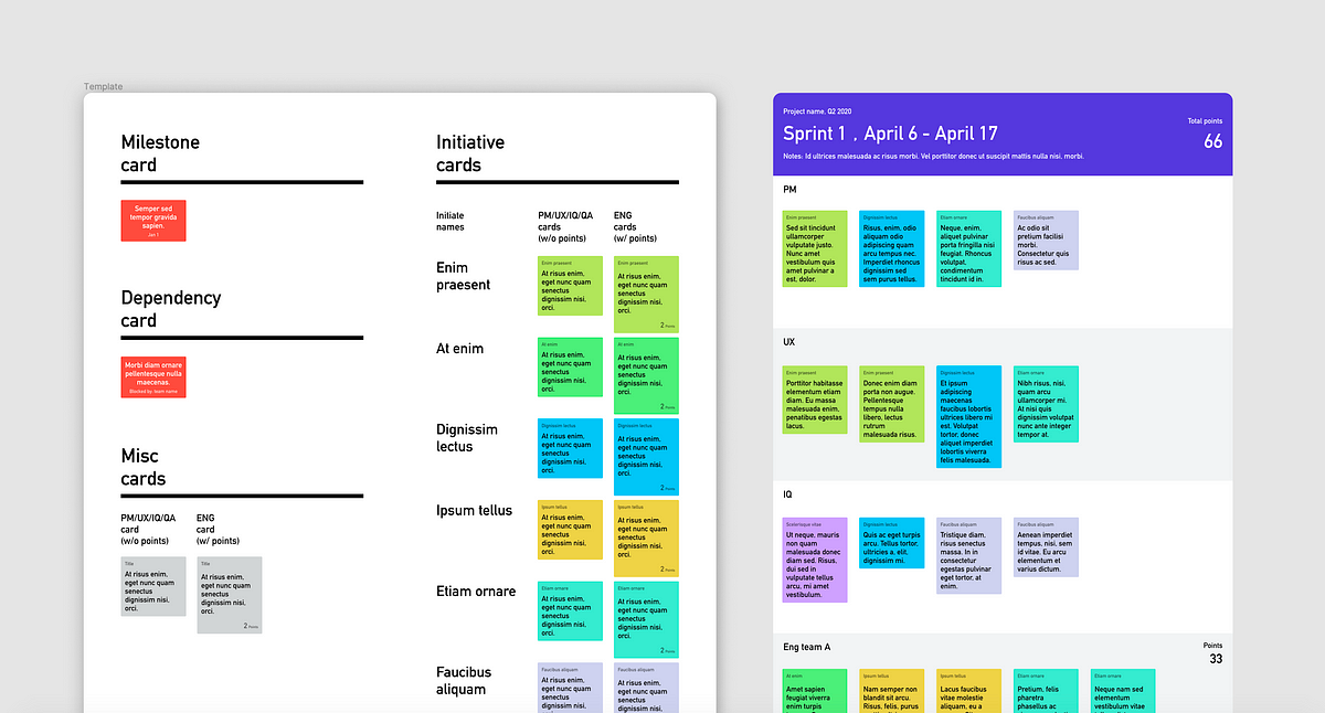 Creating a sprint planning board template for your team on Figma | by ...