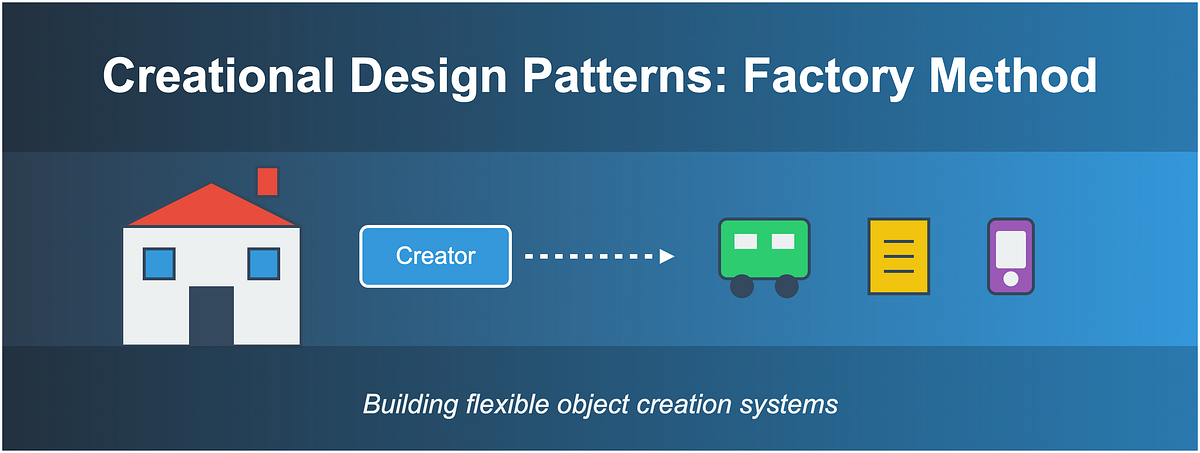 Creational Design Patterns: Factory Method — A Complete Implementation ...