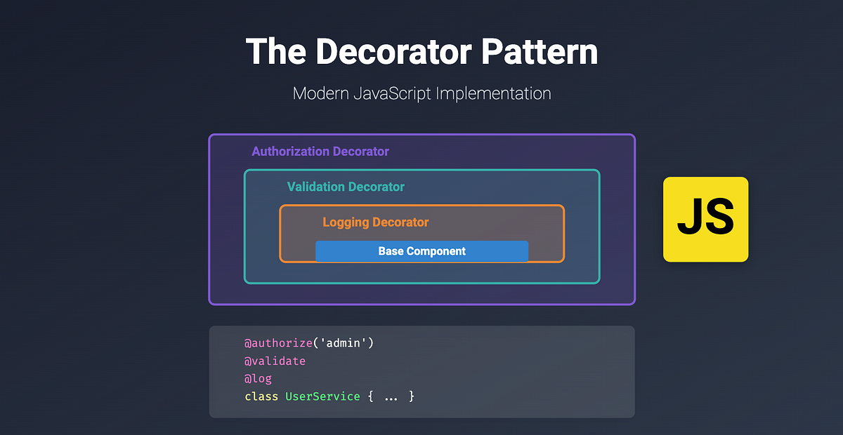 The Decorator Pattern in Modern JavaScript: Adding Functionality ...