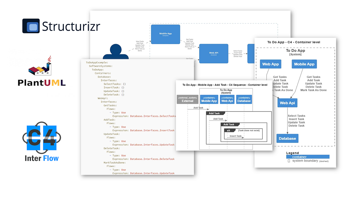 Open-Source Architecture as Code Framework | Medium