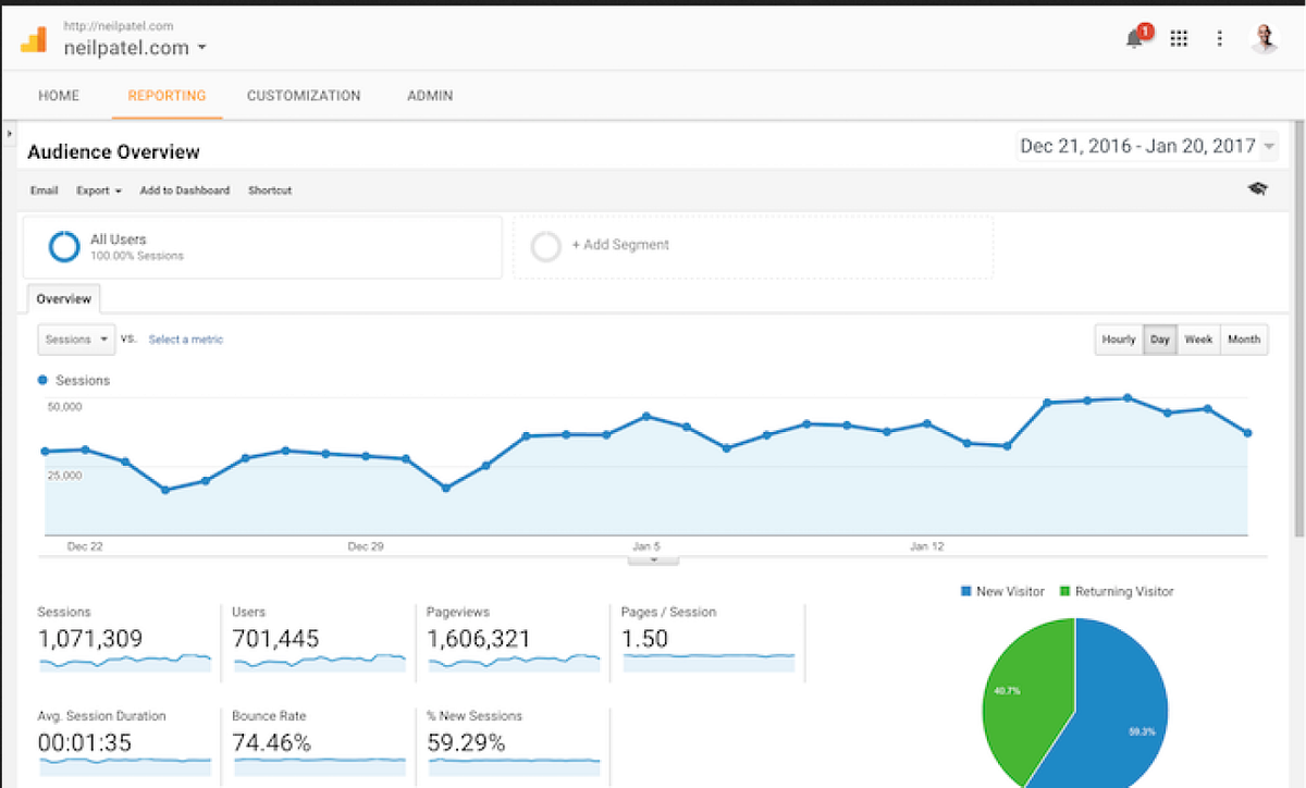 How to use google analytics with Next.js | by Code with Beto | Medium