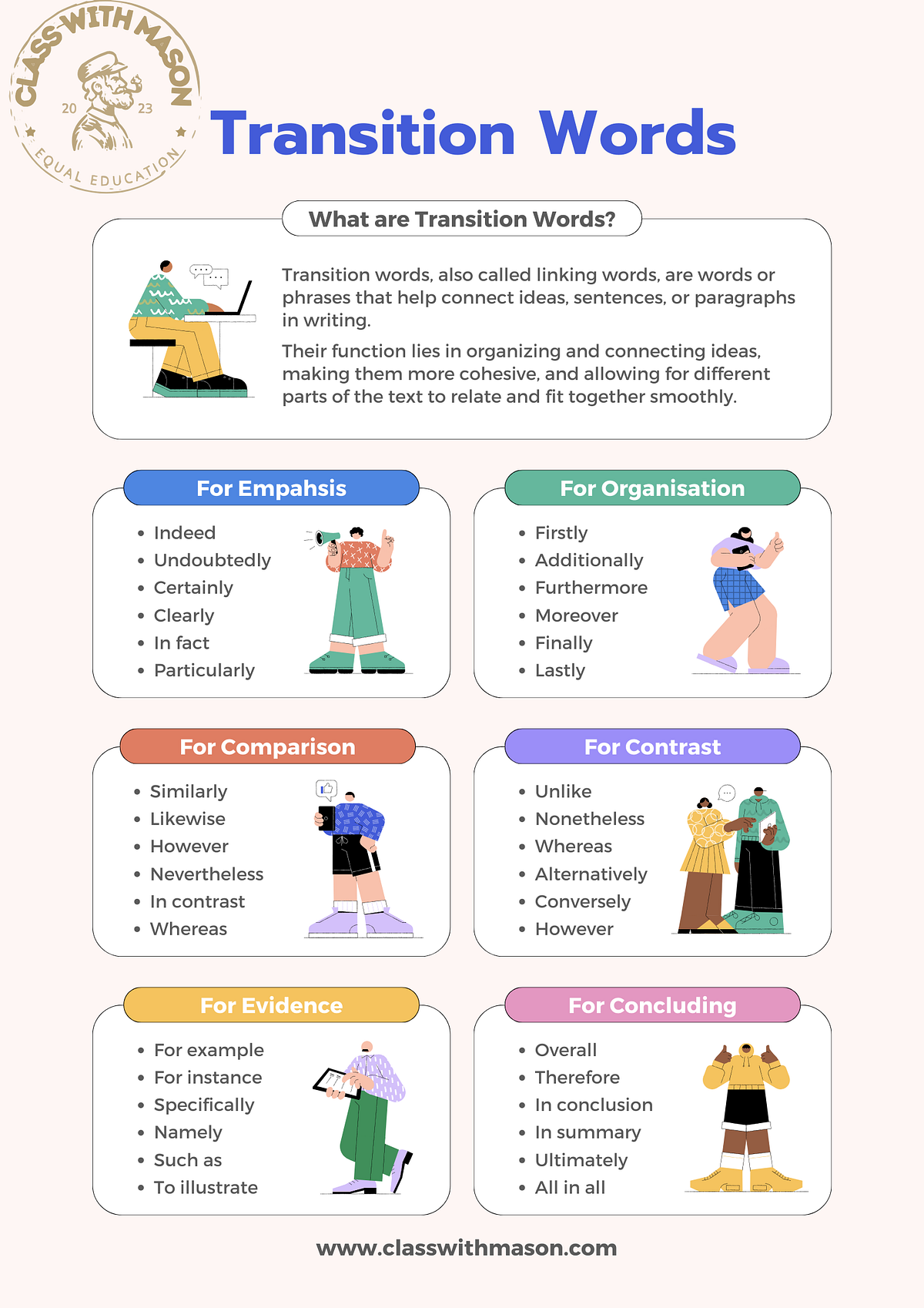 Cohesive Devices — Usage, Types & Examples Complete Guide Class