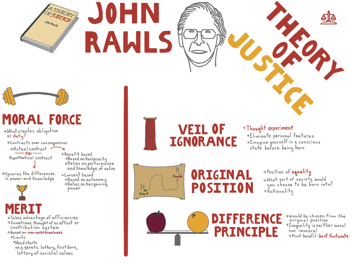 A Theory of Justice. Introduction by W Watson VULK COOP Medium