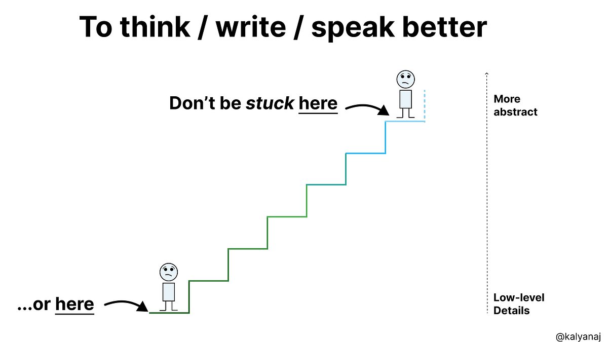 One Key Shift to Become a Better Thinker, Writer, and Speaker | by J ...