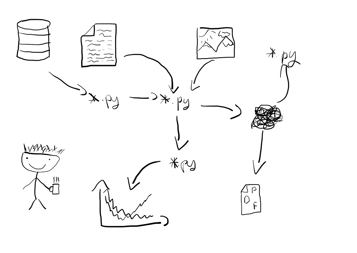 structure-and-automated-workflow-for-a-machine-learning-project-part