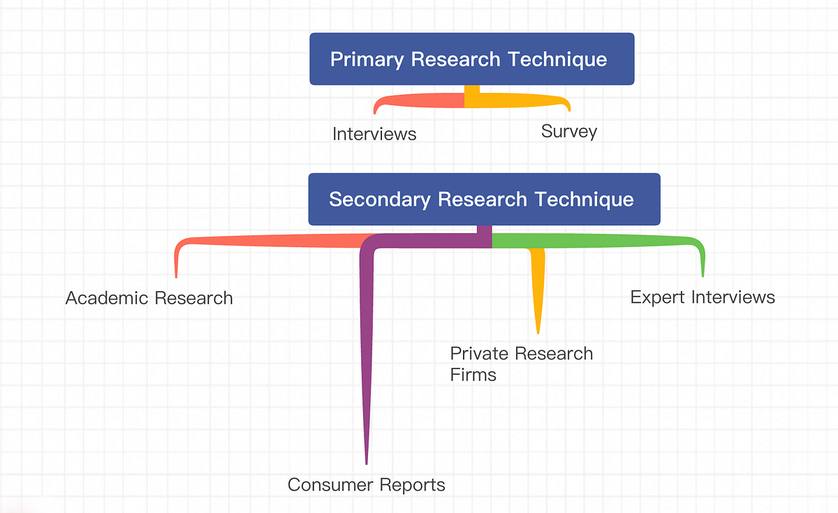 Customer Development focuses on understanding customer problems and ...